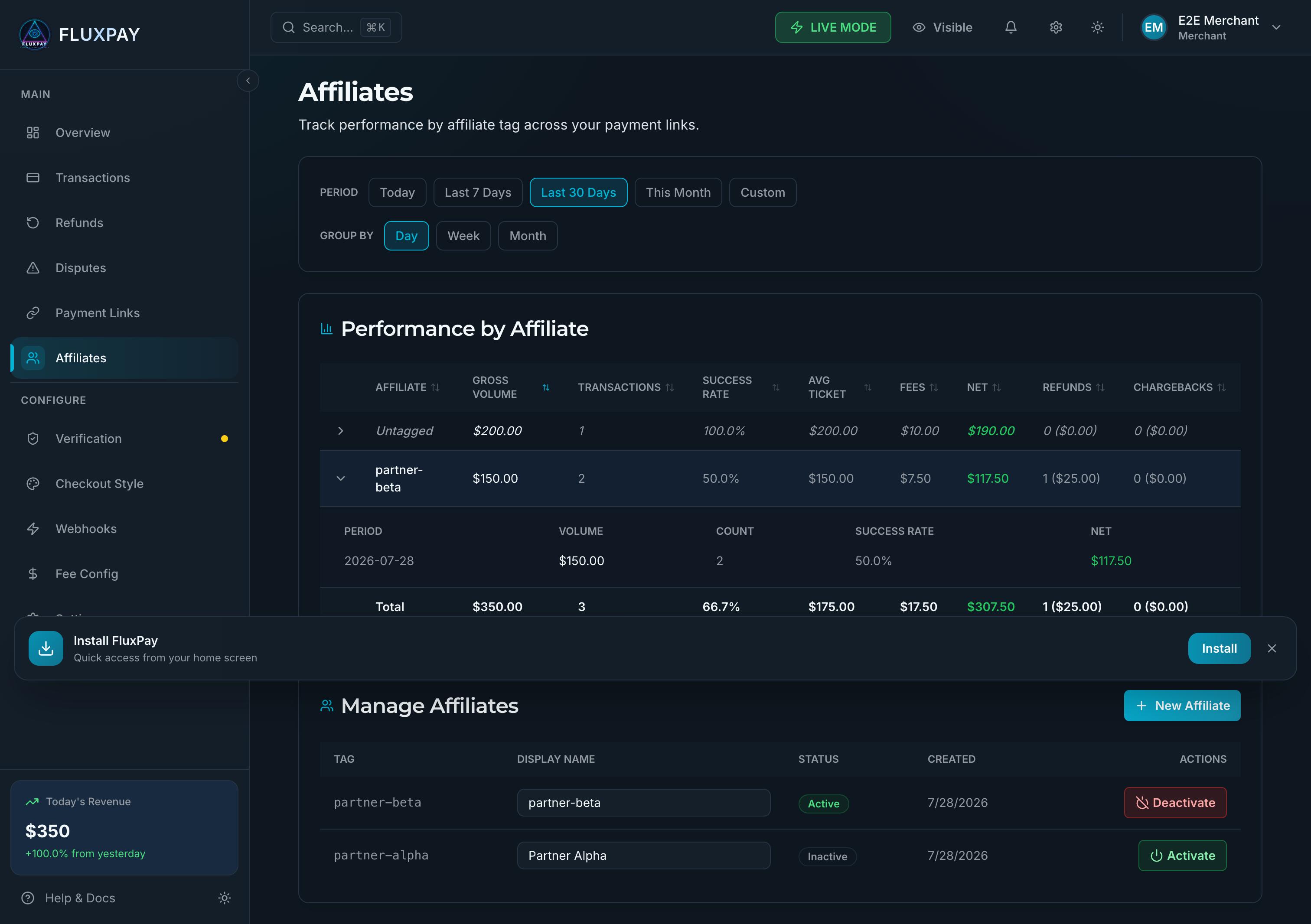 Affiliate breakdown in the FluxPay merchant dashboard — per-affiliate volume, transactions, success rate, fees, net, refunds and chargebacks with an Untagged row and totals.